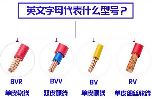 常用電線(xiàn)電纜按用途分有哪些種類(lèi)？